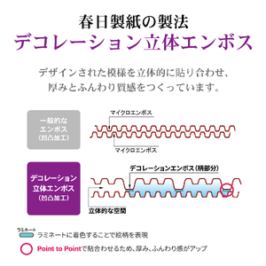 薔薇のおもてなしパープル　トイレットペーパー96R２倍巻ダブル　ふんわり　日用品（1672）