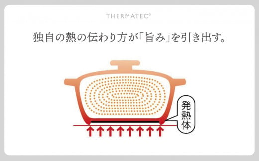 サーマテックIH土鍋 TOTE IH CLAY POT 浅鍋 ミヤオカンパニーリミテド 【土鍋 なべ IH IH土鍋 IH対応 ガスレンジ対応 レンジ・オーブン対応 2〜3人用 高機能な土鍋 独自の技