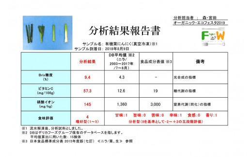 発ガン物質の元になるエグみ成分（硝酸イオン値）は一般的な慣行栽培のニラと比べて9分の１以下、糖度は２倍、ビタミンCは4.5倍です