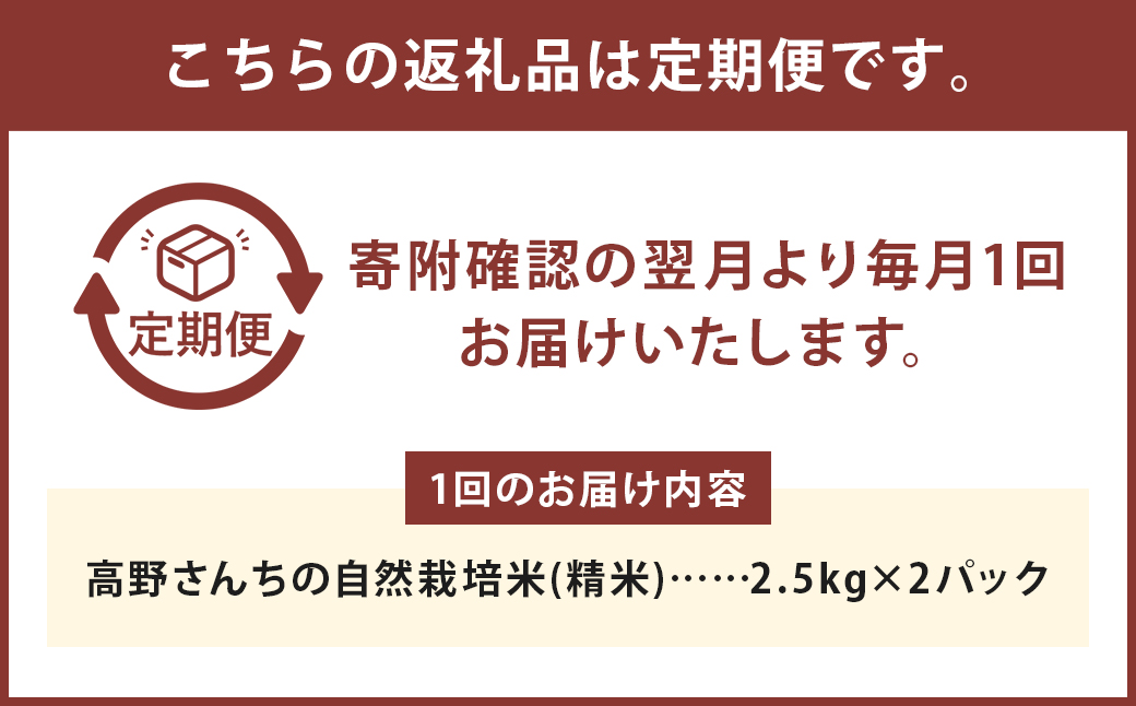 【真空パック】【定期便3ヶ月】七城物語 高野さんちの 自然栽培米 （精米） 5kg （2.5kg×2パック） 合計15kg お米 米 精米 白米 ヒノヒカリ《お申し込みの翌月から出荷》 ---045-