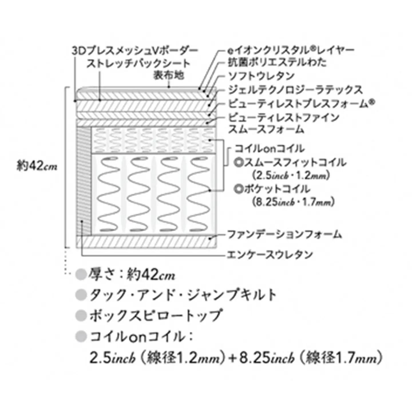【シモンズ】 シングル マットレス ビヨンド シグネチャー ピロートップ マットレス