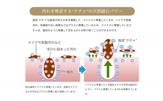 ストレピア マスクウォッシュ