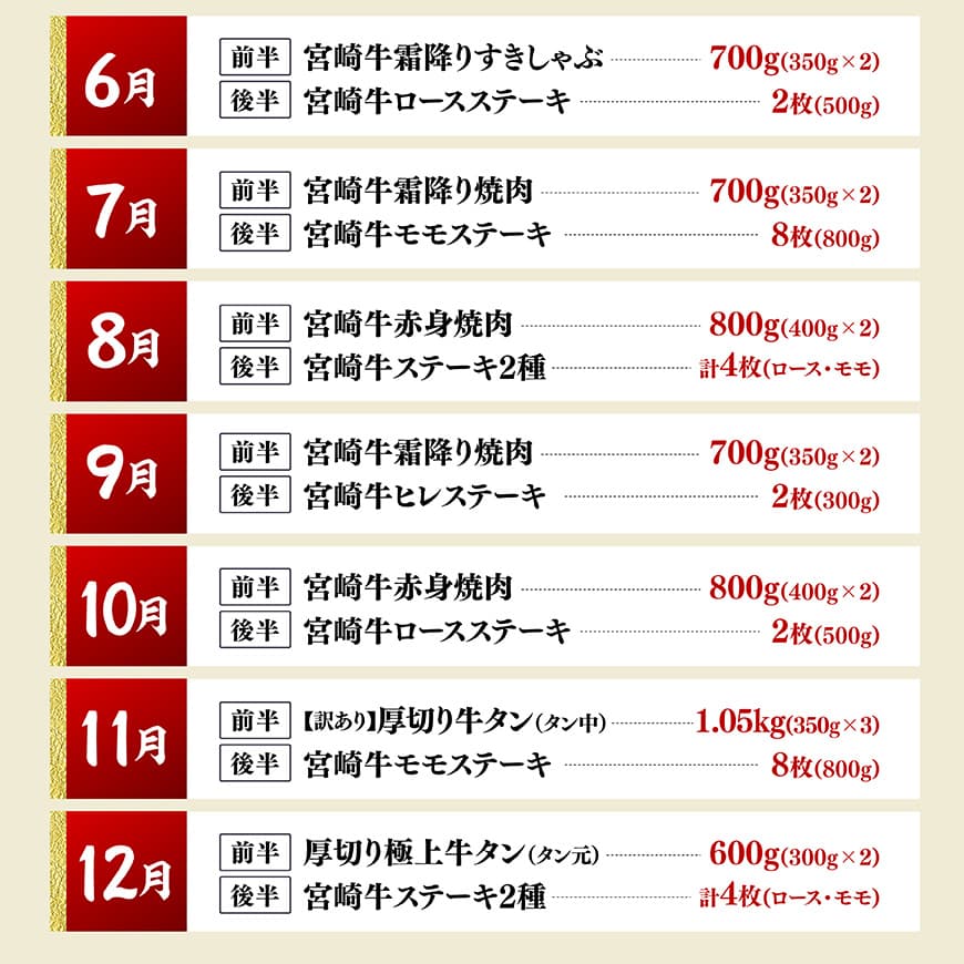 【12ヶ月定期便】1月から1年間！（月2回）宮崎牛食べ比べ12ヶ月24回定期便（2027年1月から12月発送）  【 肉 牛肉 宮崎牛 宮崎県産 九州産 国産 ウデ モモ ロース ヒレ 牛タン すき焼き しゃぶしゃぶ スライス すきしゃぶ ステーキ 焼肉 】 [B11115t12]