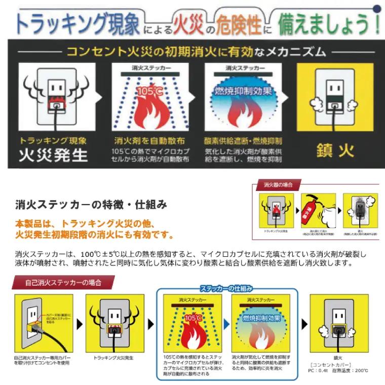 第１回水戸さきがけビジネス大賞 最優秀賞受賞！消火ステッカー１０枚（Fire Fighting Sticker）（ウルトラスーパーホワイト）（LE-2）