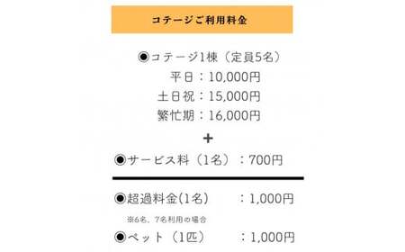 【 吉滝 キャンプ場 助成券 4,500円分】 有効期限 令和7年11月30日迄 入金確認後順次発送 1,000メートル級の山々に囲まれた天空のキャンプ場 雲海 利用券 宿泊 券 小代 おじろ 兵庫県