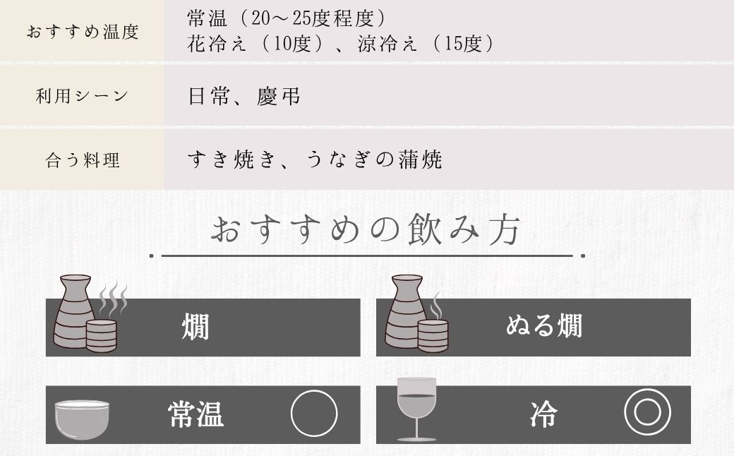 龍勢 純米大吟醸 純米吟醸 2種セット 720ml【酒 日本酒 冷酒 食中酒 山田錦 藤井酒造 白箱 黒箱 広島県 竹原市】※北海道・沖縄・離島への配送不可龍勢