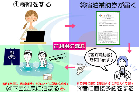 下呂温泉 【ゆらぎの里 ひだ山荘】宿泊補助券（6,000円分）【a015-2】