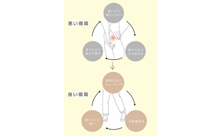 低周波治療器 オムロン ひざ スイープ 低周波治療器