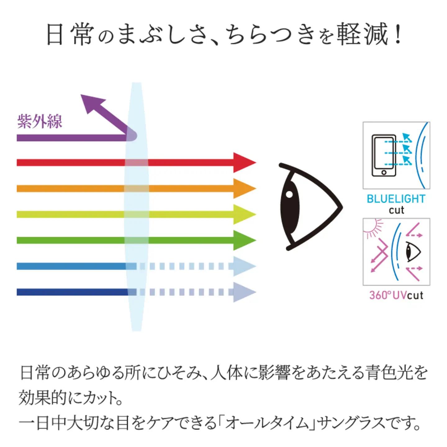 エアリィ（男女兼用）　かけてる事を忘れる驚異の軽さ　１１ｇ スモーク
