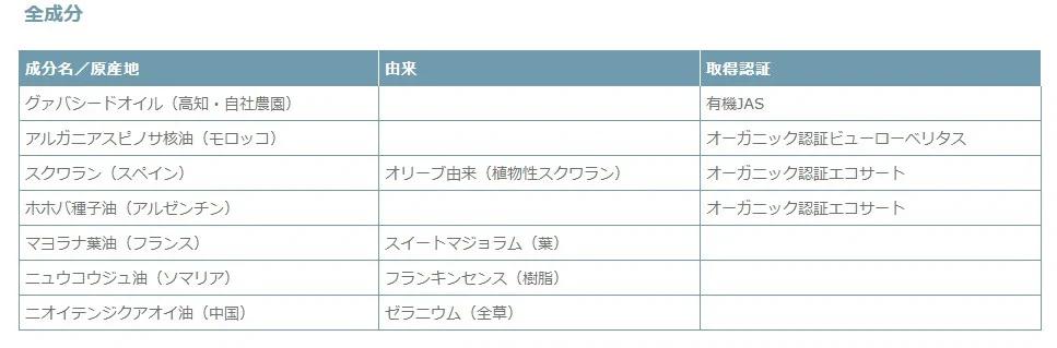 天然原料100％の天海のしずくオーガニック フィトシードオイル 10ml×2本 | 化粧品 オイル オーガニック コスメ グアバ 美容 アンチエイジング ハリ 潤い 乾燥肌 敏感肌 自家栽培 びよう 