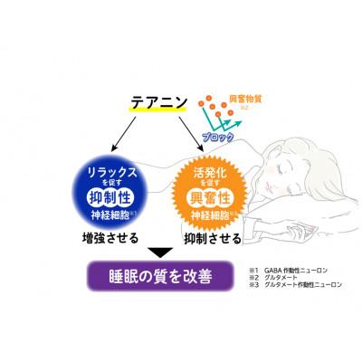 ふるさと納税 紀の川市 森永乳業の睡眠改善125ml |  | 03
