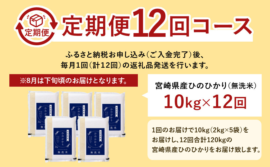 ＜【12ヶ月定期便】宮崎県産ヒノヒカリ（無洗米） 2kg×5袋 計10kg（真空パック）×12回 合計120kg＞