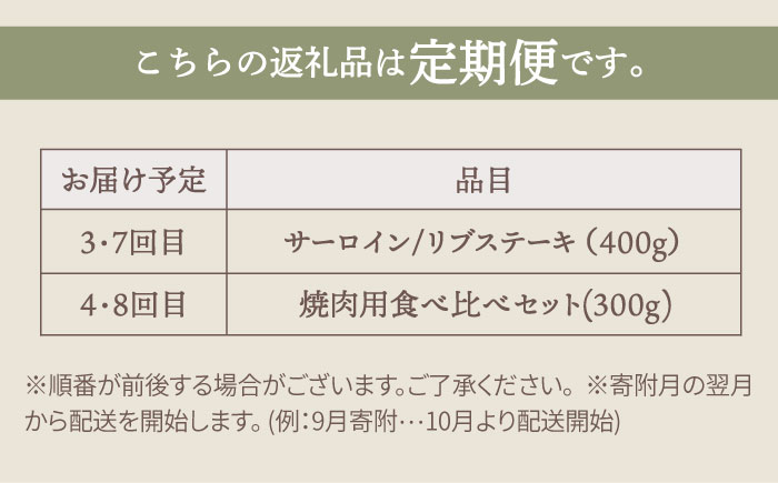 【牧場直送】【全8回】佐賀県産和牛 お一人様向け 定期便【有限会社佐賀セントラル牧場】 [IAH175]