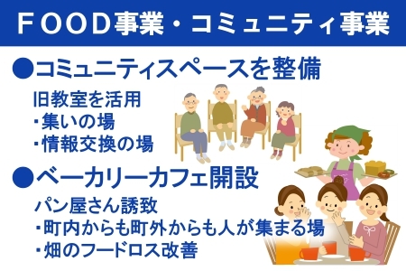 ■返礼品なし■ 「旧南方小学校再生プロジェクト事業」への支援_KI020_016