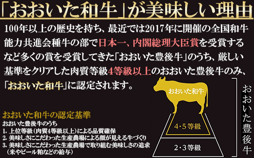 おおいた和牛 切り落とし（300g×3）【ニード牧場】＜129-001_5＞