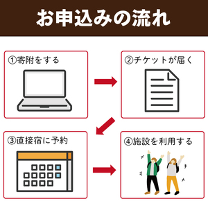 三陸アクティブ 利用チケット 3000円分 1枚 ( バーベキュー /コーヒー豆焙煎体験 / 郷土料理作り体験 など ) 利用券 宿泊券 BBQ 