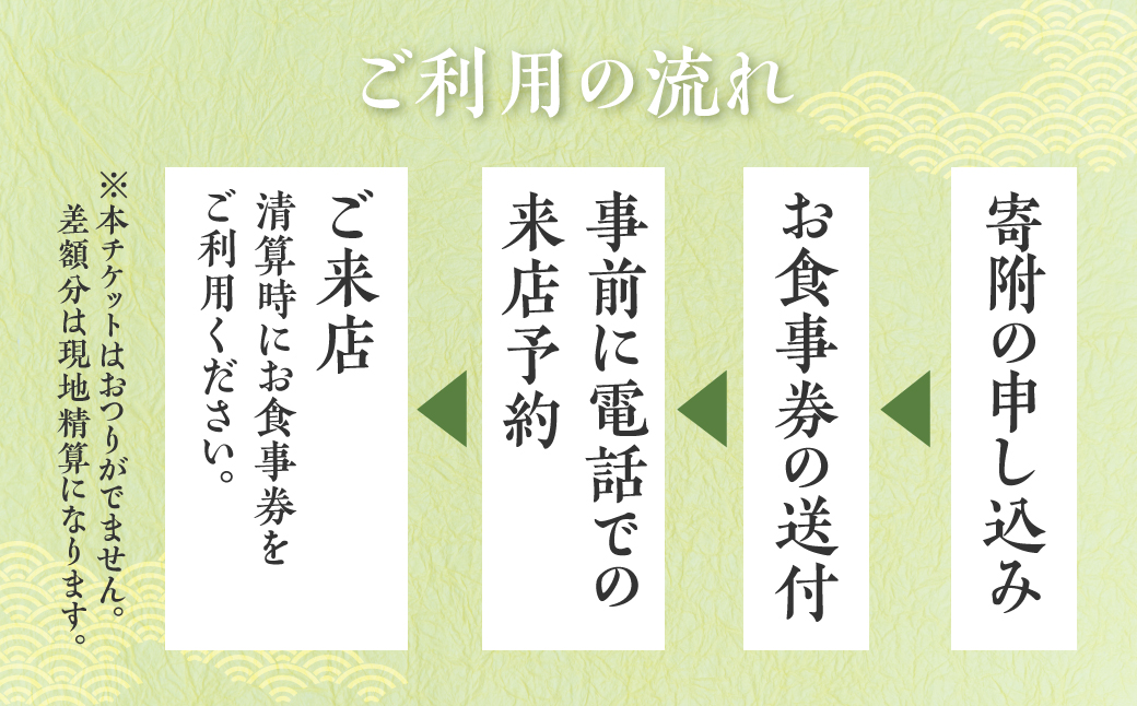 料亭 洲さき お昼食ペア お食事券 (コース：味結) レストランチケット ミシュラン チケット 食事券 飛騨高山 洲さき d107