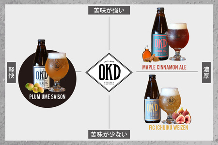 OKD KOMINKA BREWING クラフトビールPLUM UME SAISON 3本セット＆オリジナルオープナー お酒 梅 梅のお酒 プラム ウメ セゾン 地ビール ビール ご当地ビール 栓抜き