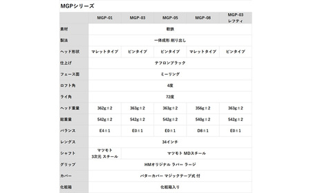 ヒロマツモト パター MGPシリーズ 03:ピンタイプ 左利き用