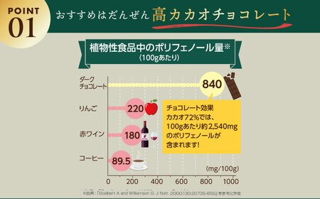 【全3回定期便】明治チョコレート効果カカオ72％ 60箱 【毎月お届け】 チョコレート チョコ 高カカオ 明治 大容量 大阪府高槻市/株式会社 丸正高木商店[AOAA042]