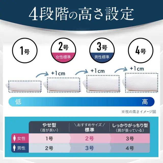 （エアウィーヴ グループ）ロフテー「5セルピロー エラスティックパイプ【2号】（専用カバー付：ベージュ）」（116-5-2-BE）