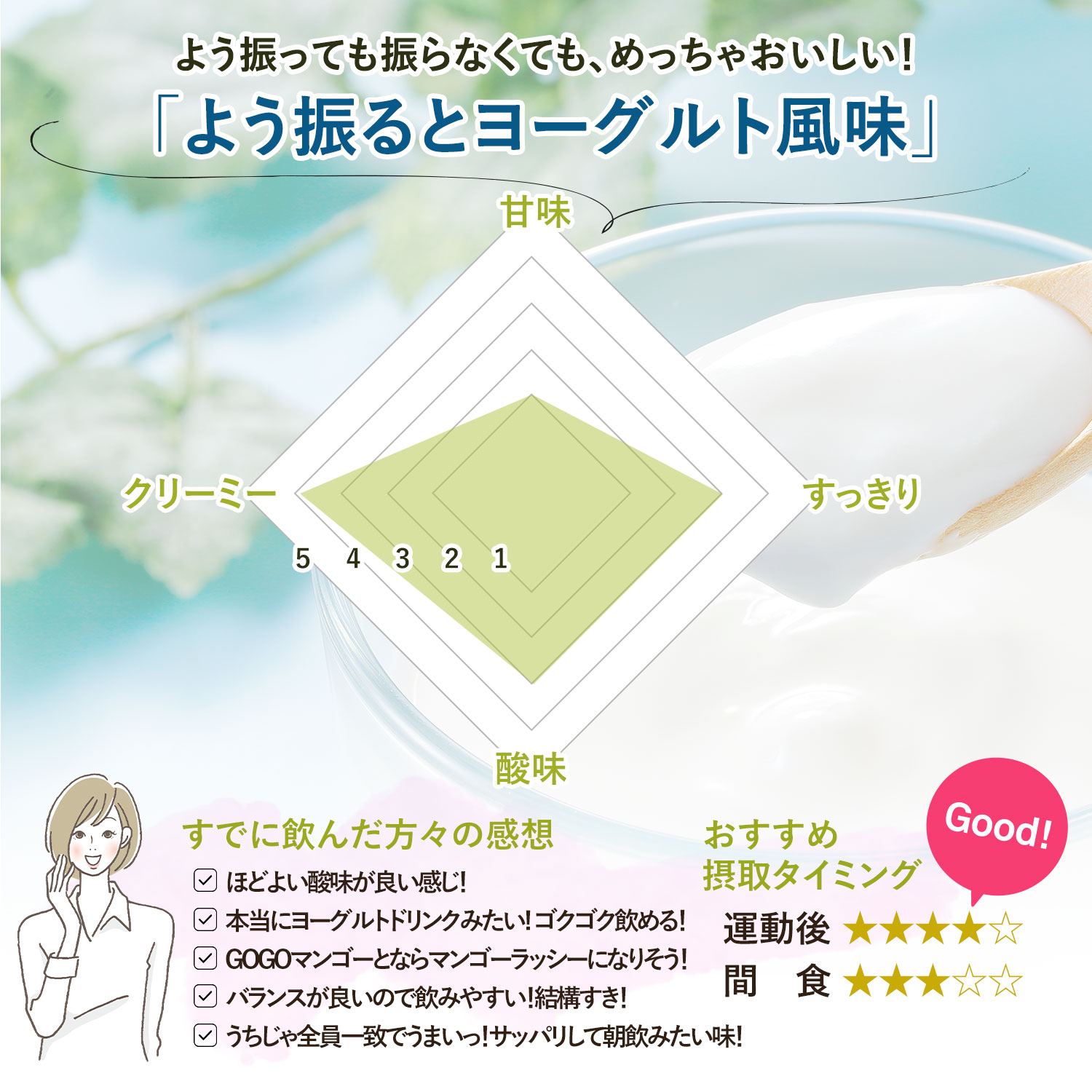 ビーレジェンド WPCプロテイン よう振るとヨーグルト風味 900g 900g × 1袋 （計900g）