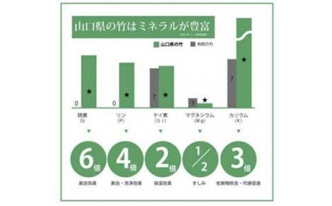 活性水スプレー 200ml×3本セット（本体1本 詰め替え2本）