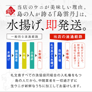 北海道礼文島産 産地直送 鮮度抜群 塩水生エゾバフンウニ 320g（80g×4パック）