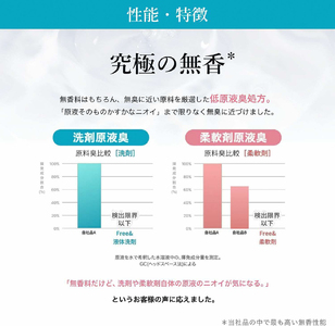 ファーファ フリー& 柔軟剤 無香料 詰替 4個セット[ フリーアンド 日用品 洗濯 衣類用洗剤 ランドリー エコ ]