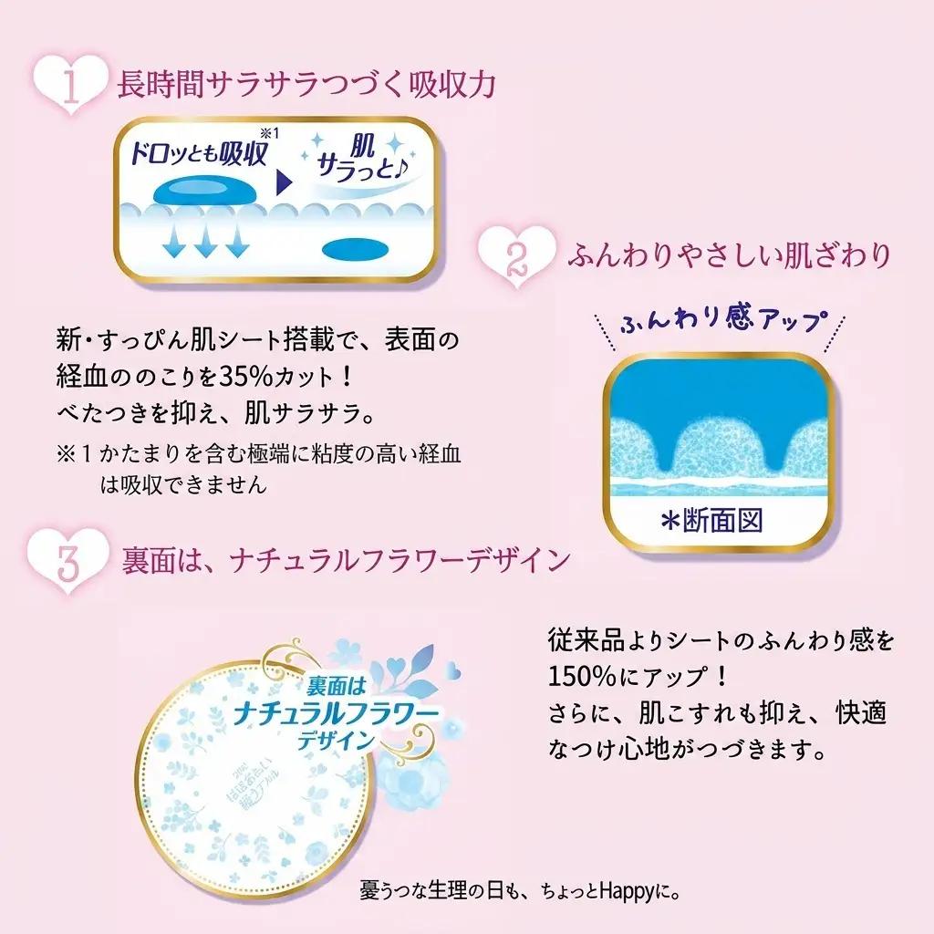 ソフィ はだおもい 極うすスリム 多い夜用２９０　15枚×８ 日用品 生理用品 ナプキン ユニチャーム