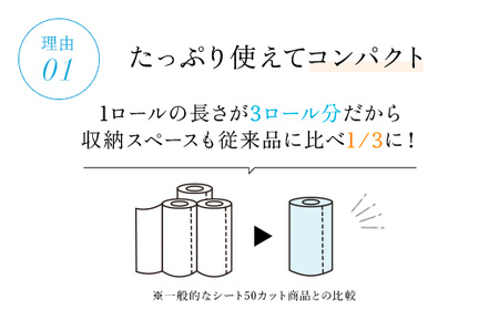 キッチンペーパー スコッティ ファイン 3倍巻キッチンタオル 150カット 2ロール×24パック