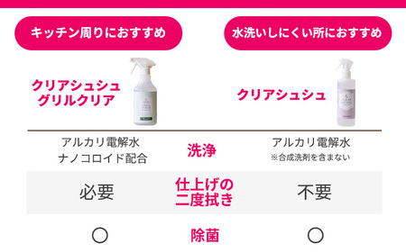 《TV番組「有吉ゼミ」で紹介され話題の品》強アルカリ電解水「クリアシュシュ プラスセット(2種類)」リビング用のスタンダートタイプとキッチン専用の洗浄スプレーセット(詰め替え付き) TF0757-P0