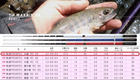 90-2【日本製・渓流竿限定モデル】サンテック 粋渓 PROSPEC 中硬 RC 52 
