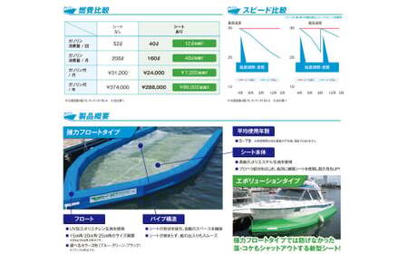 船底シート LLタイプ