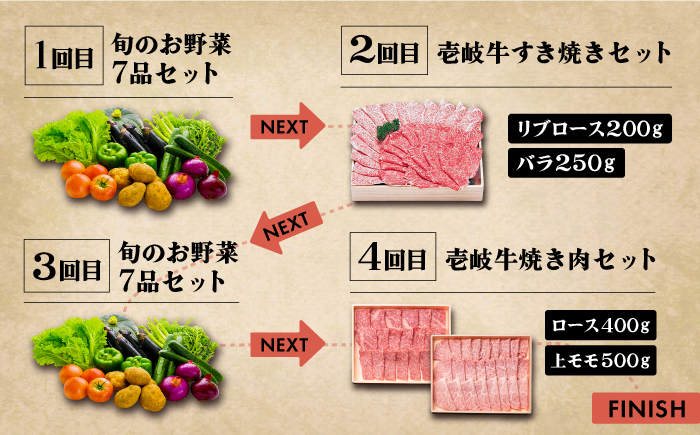 【全4回定期便】《A4～A5ランク》壱岐牛と旬の野菜定期便《壱岐市》【壱岐市農業協同組合】 [JBO077] 《A4～A5ランク》壱岐牛 肉 黒毛和牛 野菜 旬 詰め合わせ 贅沢 BBQ 93000円