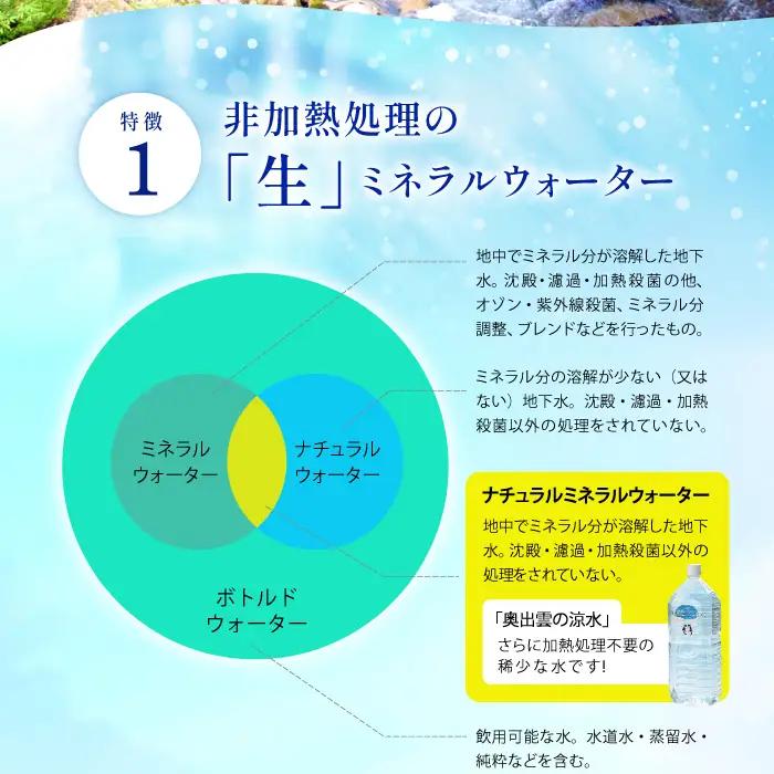 奥出雲の涼水定期便(2L×18本)10回【水 定期便 10回 2L×18本 常備水 飲料 ミネラルウォーター 天然水 非加熱 ミネラル 溶存酸素量 飲み物 備蓄水 防災 キャンプ アウトドア  非常用