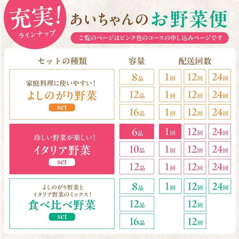 【6品】農薬に頼らない！カラダにやさしい「イタリア野菜」セット（ショート）【吉野ヶ里あいちゃん農園】野菜 やさい[FAA013]