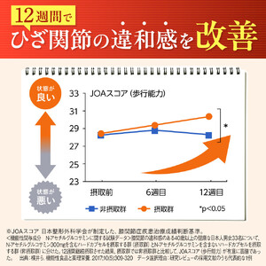 グルコサミンサプリ 快活ひざ楽ティブ ひざ関節の悩みを改善する 機能性表示食品 コンドロイチン 6袋（6ヶ月分）