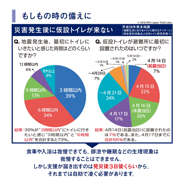 抗菌・抗ウイルス段ボール製簡易トイレ_FF01