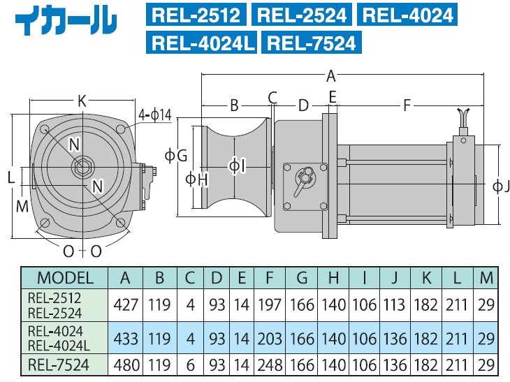 船舶用ウインチ REL-7524 イカール 750W [0873]_イメージ5