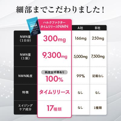 ふるさと納税 池田町 ハルクファクター タイムリリース NMN 9300mg 31日分 エイジングケア 美容 サプリ 国産 |  | 03