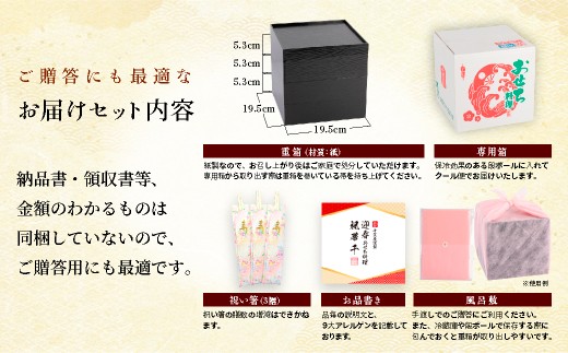 お届けセット内容
