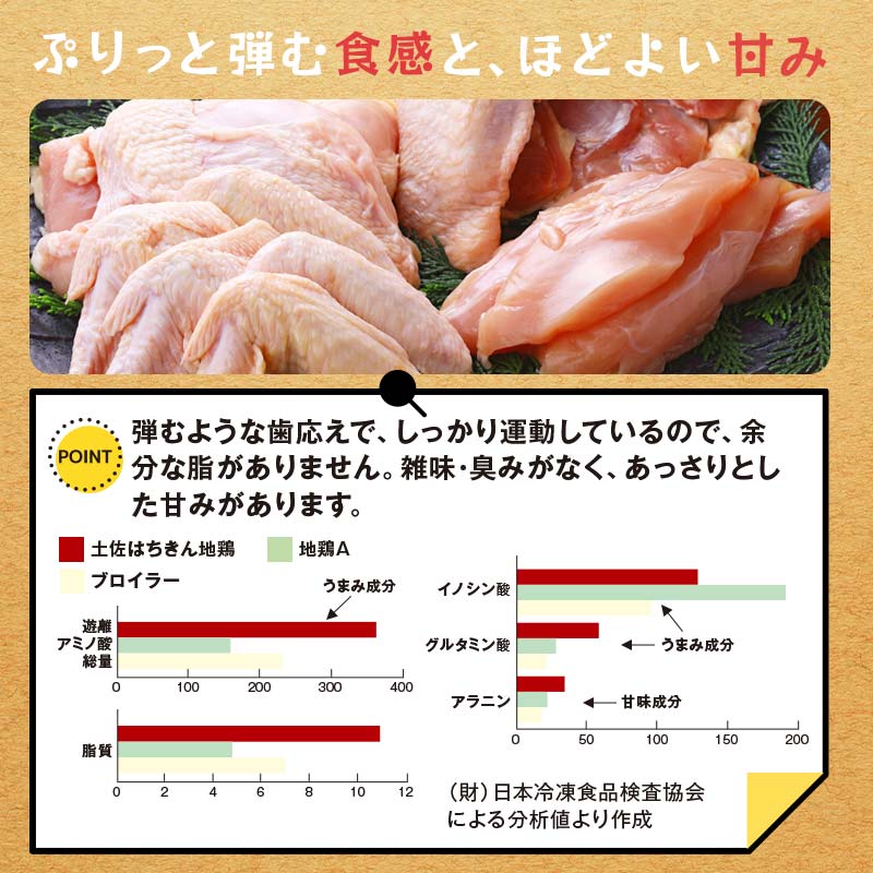 便利な小分け！土佐はちきん地鶏 もも肉 3kg（300g×6袋、400g×3袋）カット済 地鶏 モモ肉 鶏肉 とり肉 とりにく 肉 高知県 大川村 F6R-086