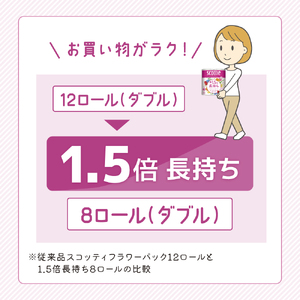 定期便 トイレットペーパー ダブル スコッティ 1.5倍長持ち 8ロール × 1パック フラワーパック 香り付き《 6ヶ月ごと計 2回 》