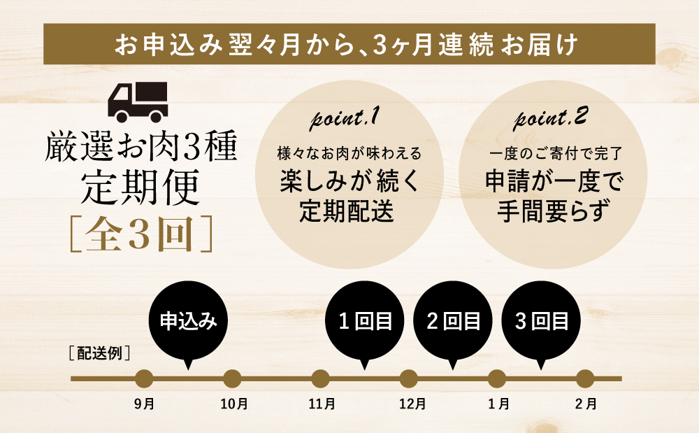 【 定期便 】 畜産王国 鹿児島の厳選 お肉 3種（全3回） 人気のお肉返礼品を楽しめる 3種類 鹿児島県産 黒毛和牛 牛肉 豚肉 黒豚 すき焼き しゃぶしゃぶ ロース 肩ロース 豚バラ バラスライス