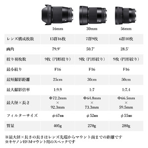 【キヤノンEF-Mマウント用】SIGMA APS-Cサイズ用 単焦点レンズ3本セット