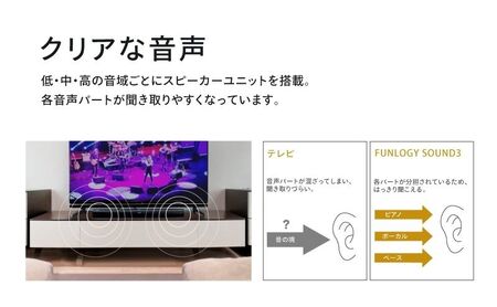 【VGP2023受賞】サウンドバー FUNLOGY Sound3 総合80W 2.1ch | スピーカー テレビ用スピーカー シアターバー 壁掛け bluetooth 光デジタル 有線 無線 ホームシ