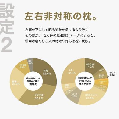 ふるさと納税 我孫子市 右肩下の横向き寝を好む人向け枕 THE PILLOW Preset 07 Yokomuki(R) |  | 02