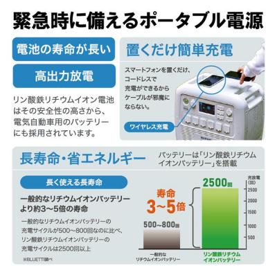 ふるさと納税 角田市 ポータブル電源 PS2000AA-W 2000W BLUETTI アイリスオーヤマ 共同開発 |  | 01