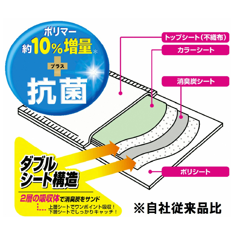 消臭炭シート　ダブルストップ　ワイド ペットシーツ40枚×4パック しっかり吸収 (1469)